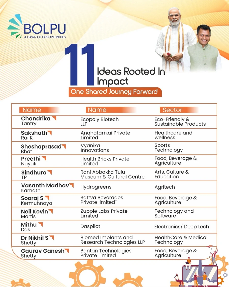 Official Bolpu 2.0 announcement listing the eleven selected ventures, including Vyanika Innovations under Sports Technology.
